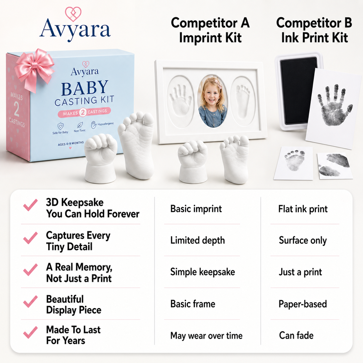 Avyara Baby Hand and Foot Casting Kit