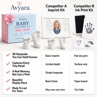 Avyara Baby Hand and Foot Casting Kit